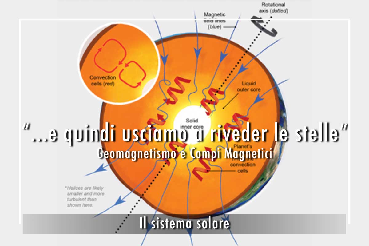 Il geomagnetismo e i campi magnetici del sistema solare: teorie ed evidenze.