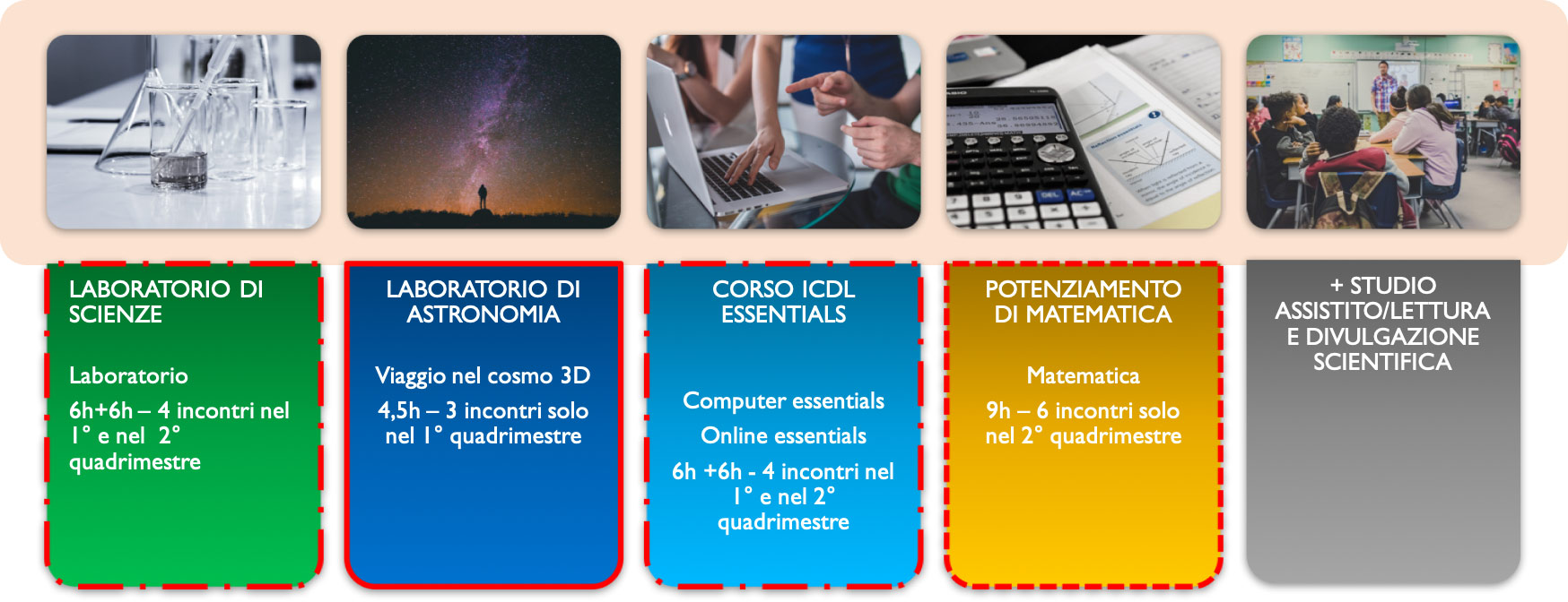 1-anno scientifico